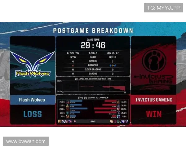 IG的转型之路：洲际赛背后的坚持与创新探索